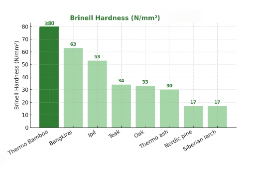 Hardness-comparison